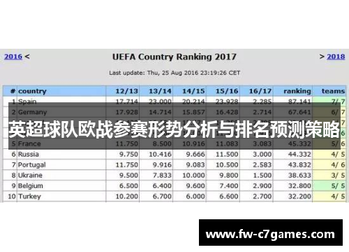 英超球队欧战参赛形势分析与排名预测策略 英超球队欧战参赛形势分析与排名预测策略