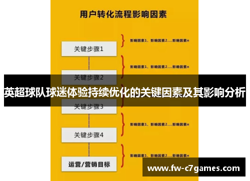 英超球队球迷体验持续优化的关键因素及其影响分析 英超球队球迷体验持续优化的关键因素及其影响分析