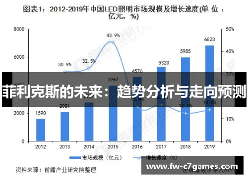 菲利克斯的未来:趋势分析与走向预测 菲利克斯的未来:趋势分析与走向预测