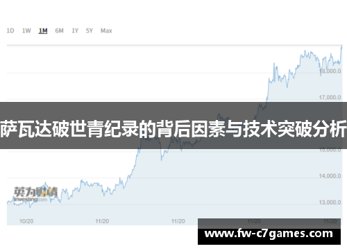 萨瓦达破世青纪录的背后因素与技术突破分析 萨瓦达破世青纪录的背后因素与技术突破分析