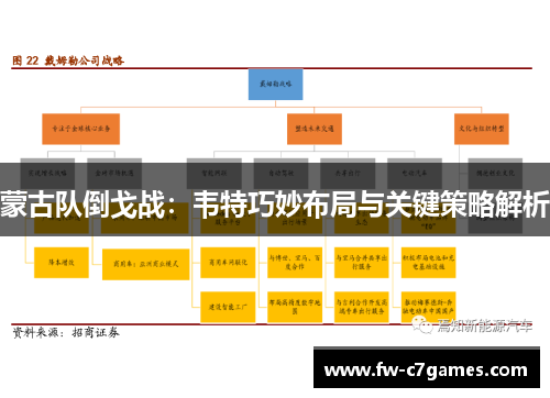 蒙古队倒戈战:韦特巧妙布局与关键策略解析 蒙古队倒戈战:韦特巧妙布局与关键策略解析