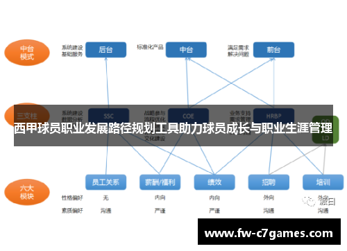 西甲球员职业发展路径规划工具助力球员成长与职业生涯管理 西甲球员职业发展路径规划工具助力球员成长与职业生涯管理