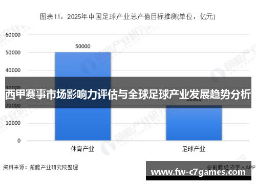 西甲赛事市场影响力评估与全球足球产业发展趋势分析 西甲赛事市场影响力评估与全球足球产业发展趋势分析