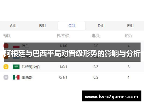 阿根廷与巴西平局对晋级形势的影响与分析