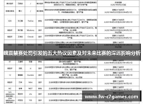 魏震禁赛处罚引发的五大热议因素及对未来比赛的深远影响分析