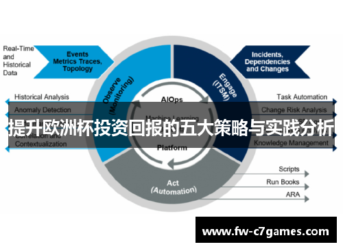 提升欧洲杯投资回报的五大策略与实践分析 提升欧洲杯投资回报的五大策略与实践分析