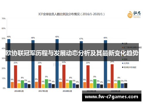 欧协联冠军历程与发展动态分析及其最新变化趋势 欧协联冠军历程与发展动态分析及其最新变化趋势