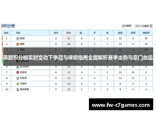 英超积分榜实时变动下争冠与保级格局全面解析赛季走势与豪门命运