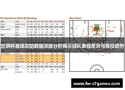 世俱杯赛场攻防数据深度分析揭示球队表现差异与竞技趋势 世俱杯赛场攻防数据深度分析揭示球队表现差异与竞技趋势