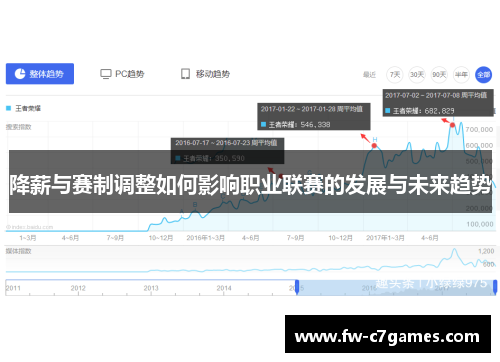 降薪与赛制调整如何影响职业联赛的发展与未来趋势