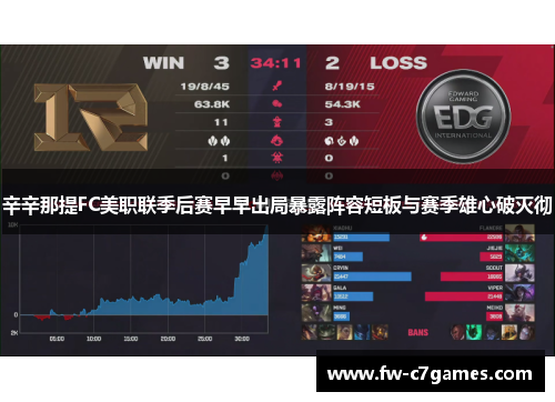 辛辛那提FC美职联季后赛早早出局暴露阵容短板与赛季雄心破灭彻